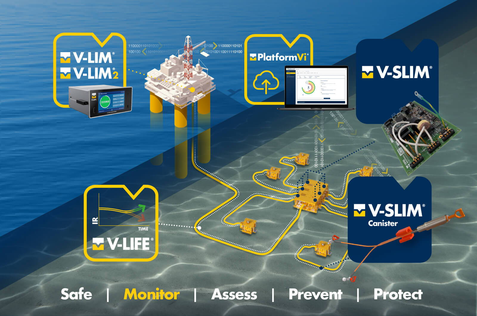 Ensure your system is V-LIM ready.