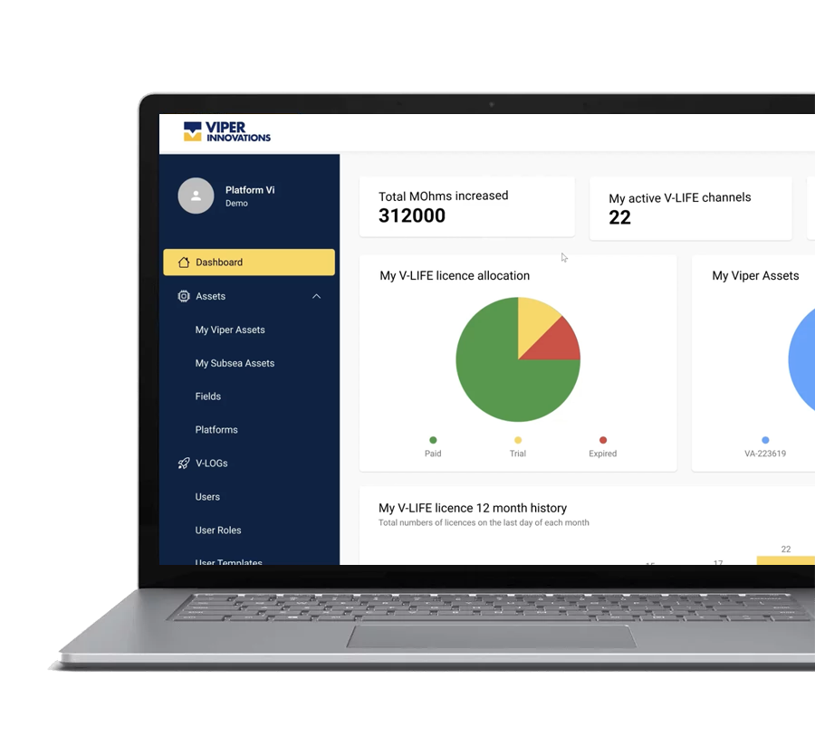 PlatformVi: Intelligent, connected asset management