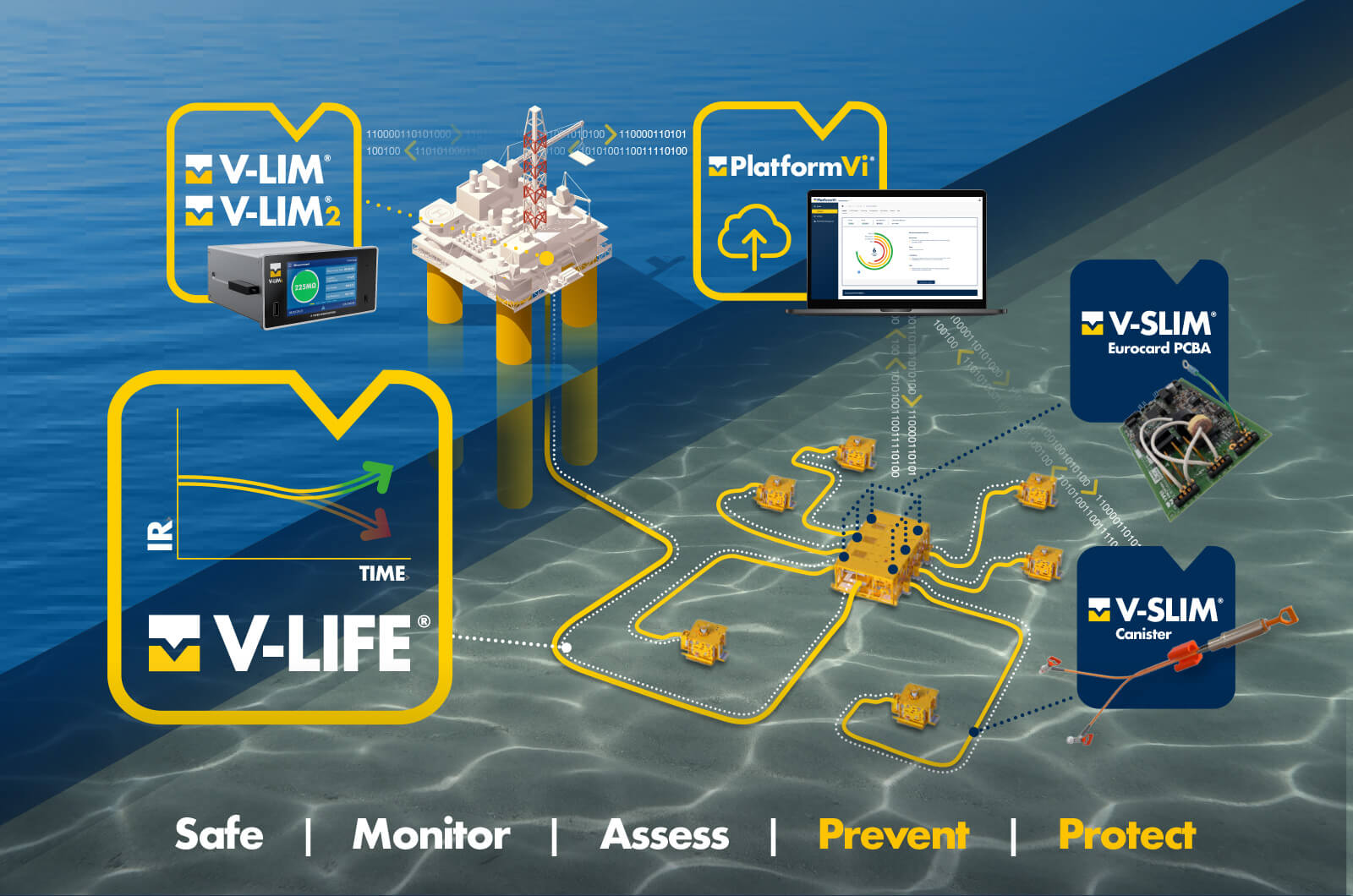 PlatformVi: Intelligent, connected asset management