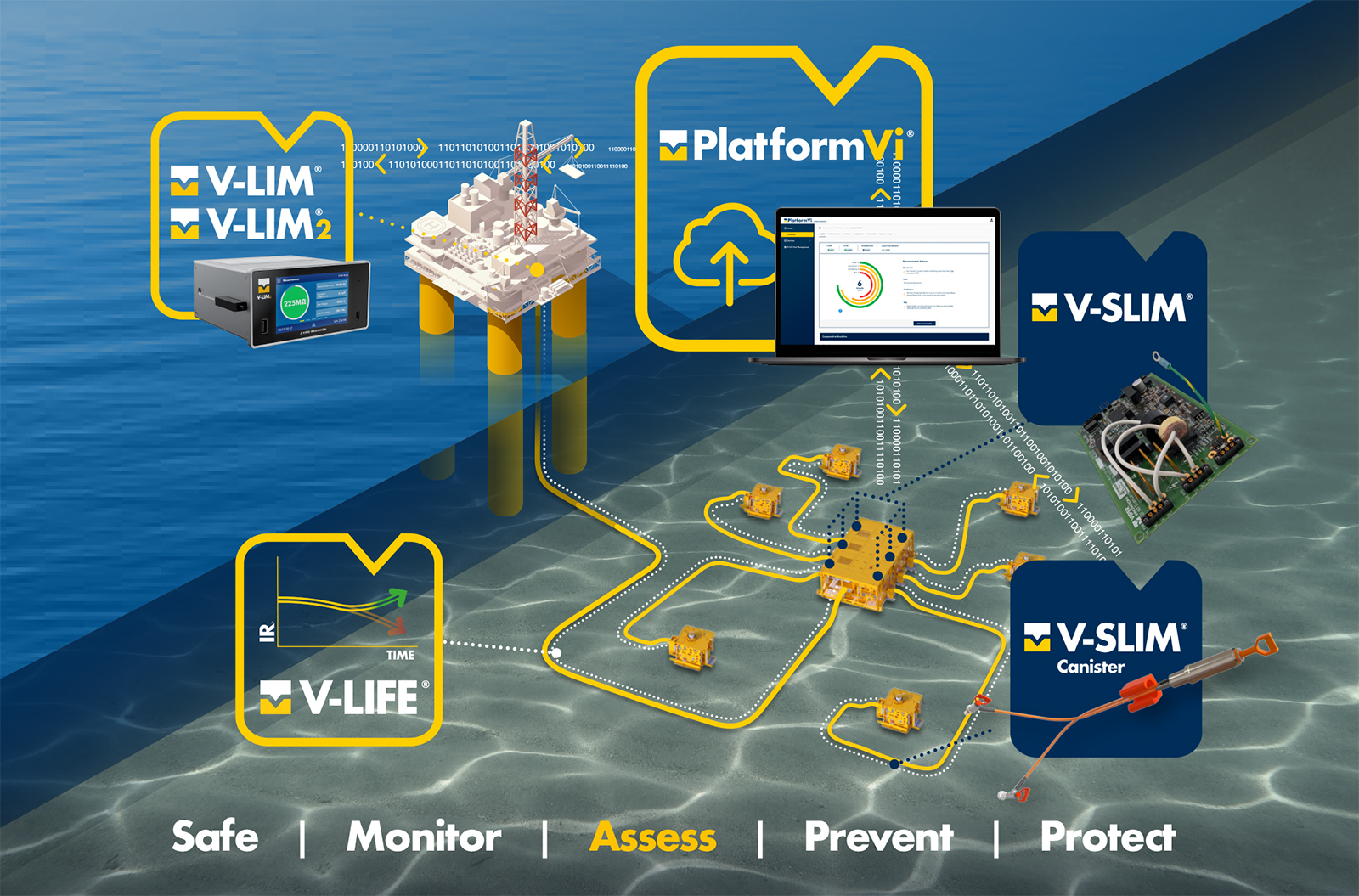 PlatformVi illustration